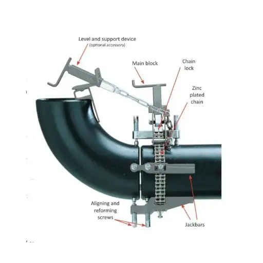 [D250-SCSS] D250-SCSS Sturdi Pipe Chain Clamp 1" - 12" Stainless Steel